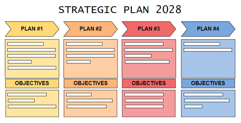 Cuadro del plan estratégico