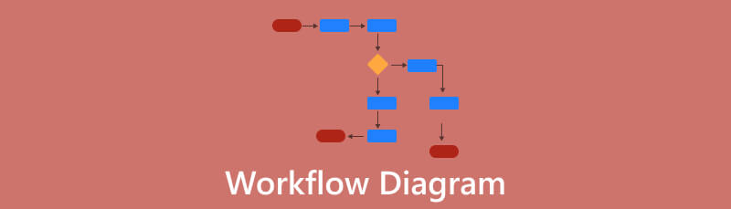 Diagram Llif Gwaith