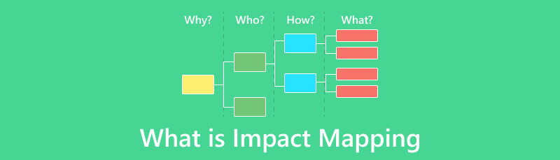 Wat is Impact Mapping