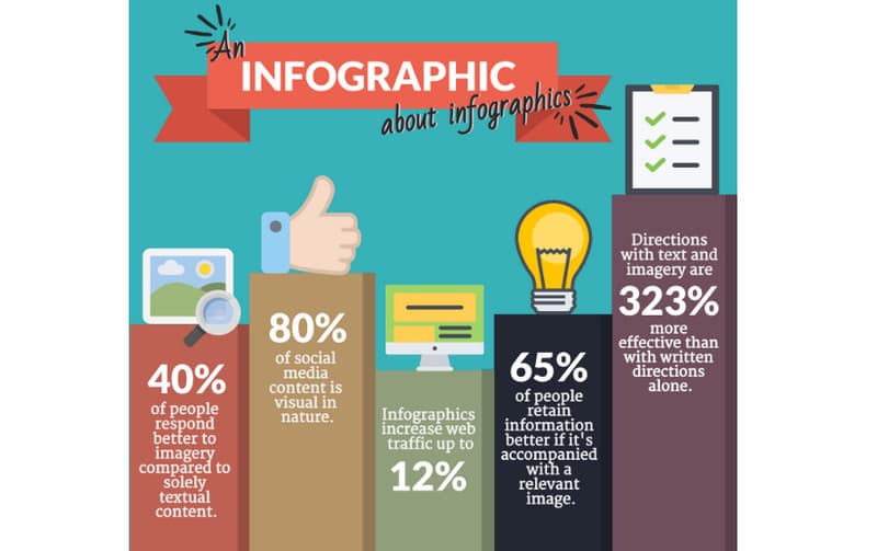 Infographic Definition ဆိုတာ ဘာလဲ။