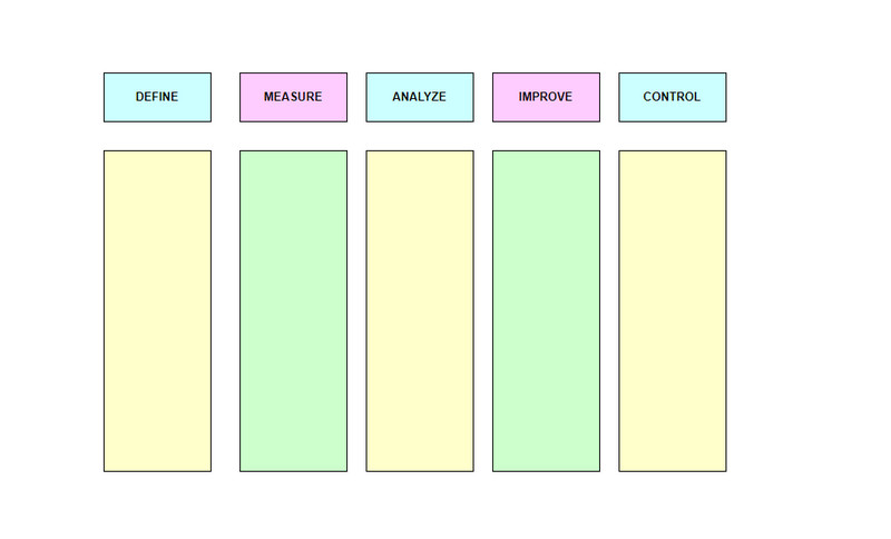 Zer da Six Sigma Intro