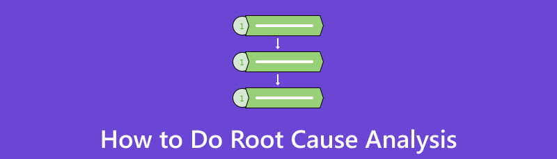 Meriv çawa Analîzkirina Sedema Root dike