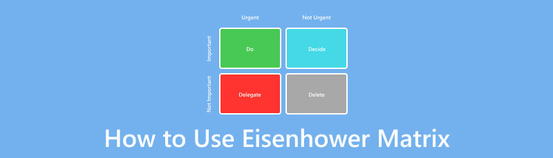 Sådan bruges Eisenhower Matrix