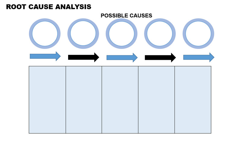 PowerPoint mall för analys av grundorsaker