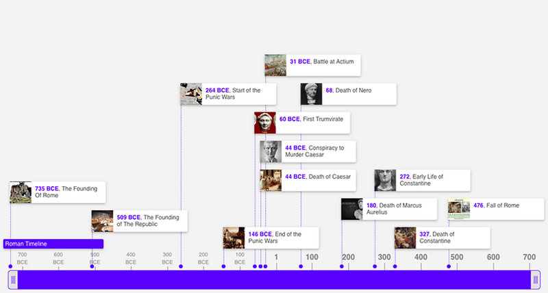 Timetoast Timeline ဖန်တီးသူ