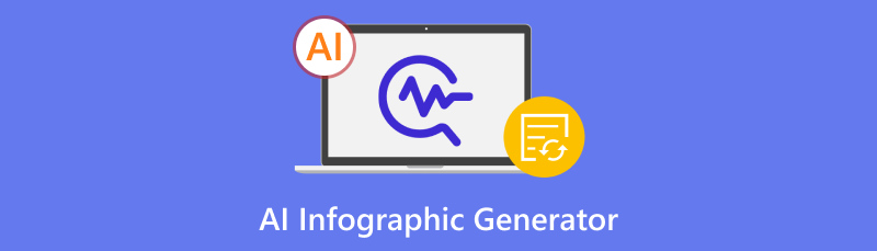 AI-infografiikkageneraattori