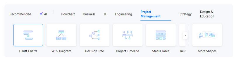 eDrawmaxx Gantt چارٹ تخلیق کار