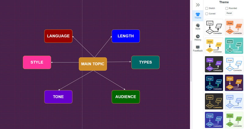 Alat Brainstorming Mindonmap Membuat Kutipan