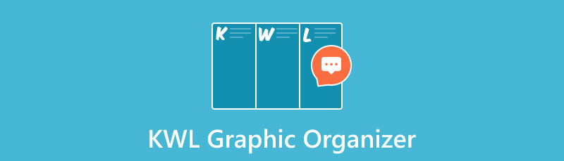 Kwl grafiskais organizators