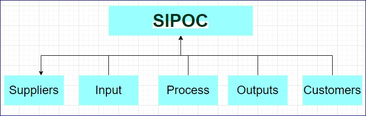 Definicja Sipoc