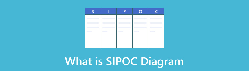 Čo je Sipoc Diagram