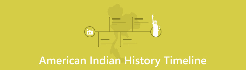 American Indian History Timeline