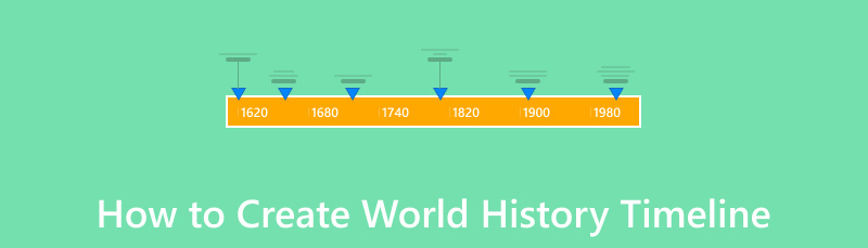 Créer une chronologie de l'histoire du monde