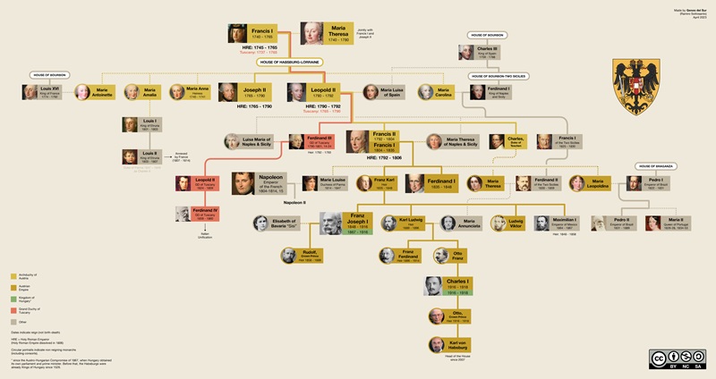 Wprowadzenie do drzewa genealogicznego Habsburgów