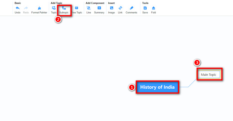 Indiase geschiedenis Subonderwerp toevoegen