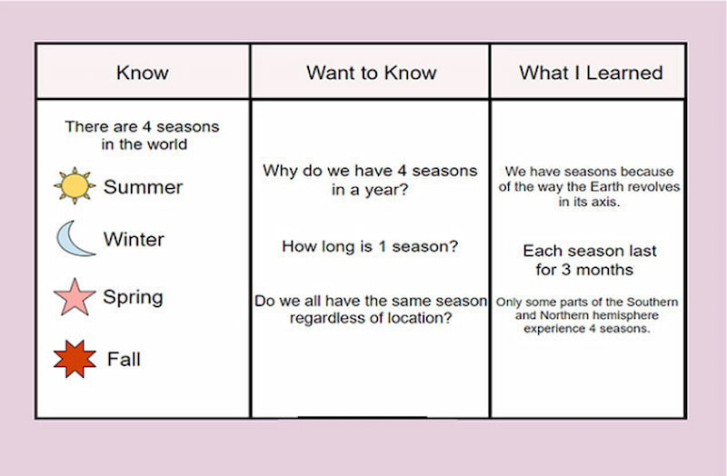 Kwl Chart Examples