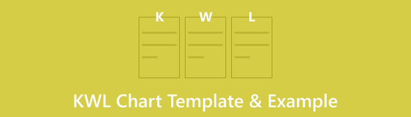 Exempel på Kwl-diagrammall