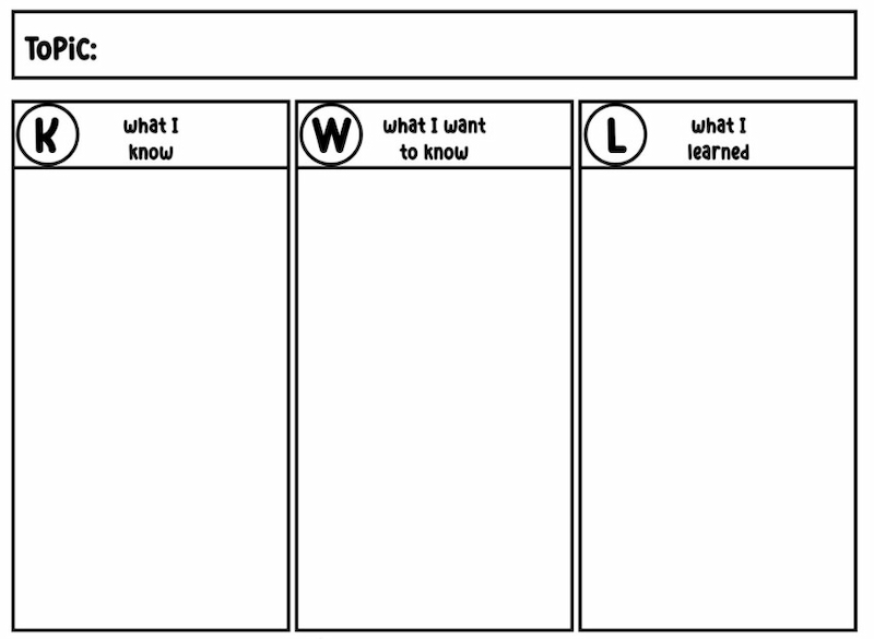 Kwl Chart Template