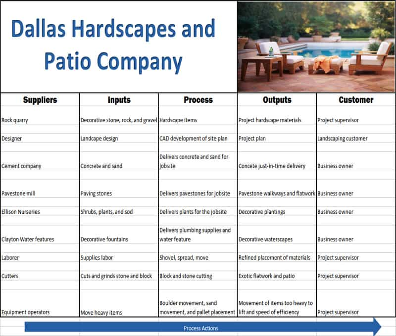 Landscaping Company Sipoc