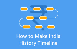 Cronología de Make India History