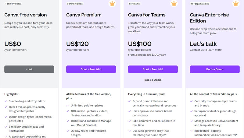 Pricing Plan of Canva