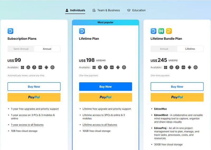 Pricing Plan of Edrawmax