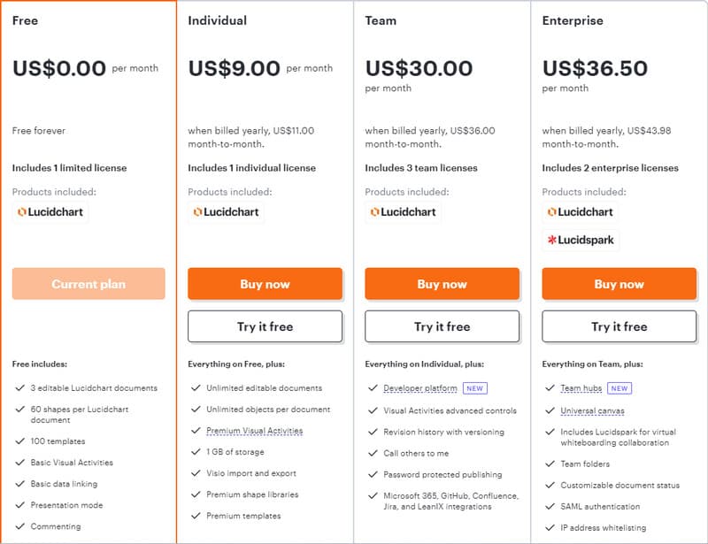 แผนราคาของ Lucidchart