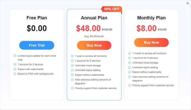 Pricing Plans of Mindonmap