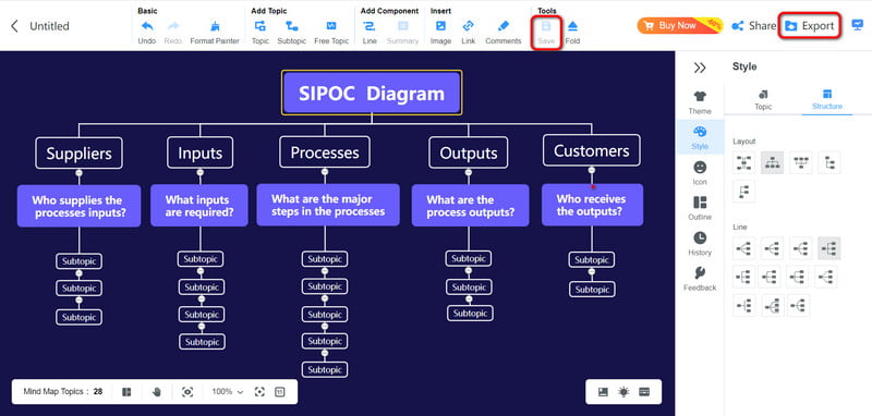 Ruani ose Ndani Diagramin Sipoc