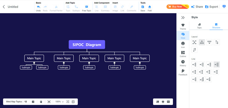 Sipoc Mindonmap