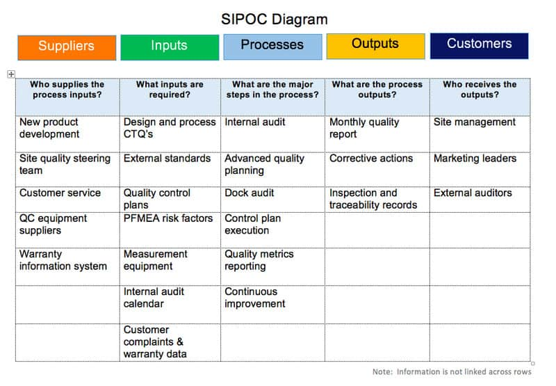 Plantilla Sipoc en Word