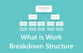 What Is Work Breakdown Structure S