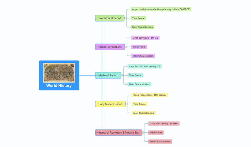 Cronologia de la història del món