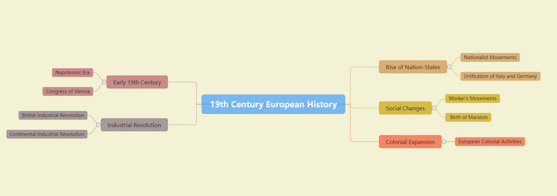 Histoire européenne du XIXe siècle