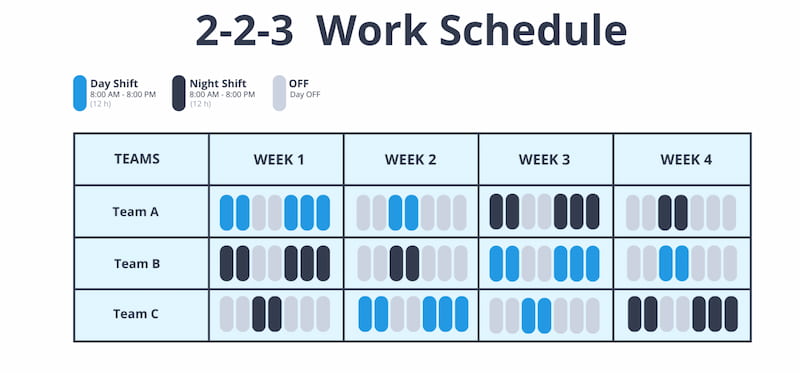 2-2-3 Schedule