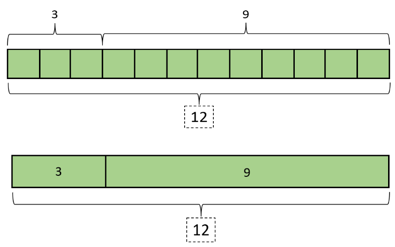 Exemples de problèmes de mathématiques