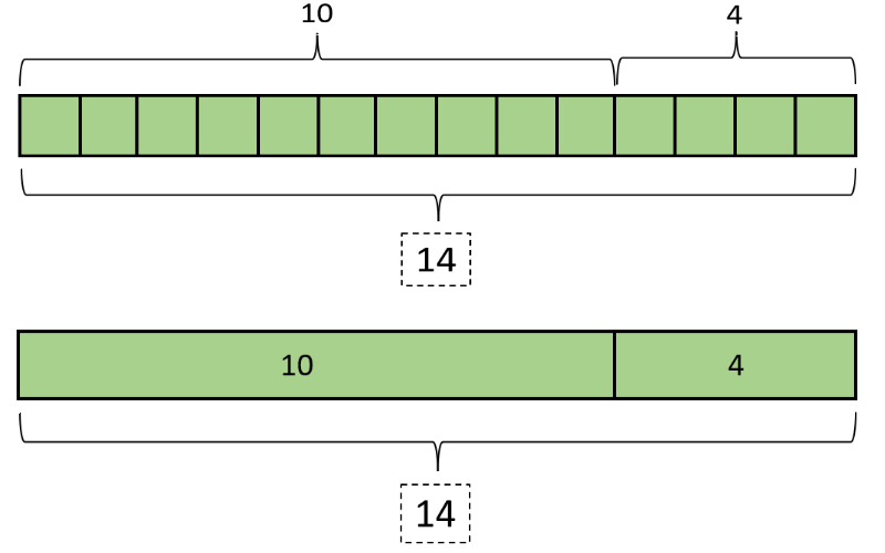 B Matematik masalalarga misollar