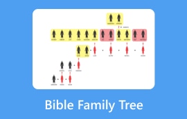 Bible Family Tree S