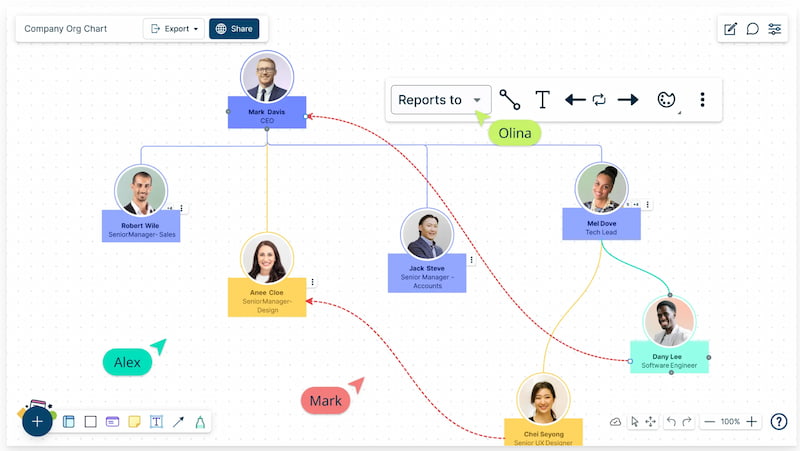 O'q diagrammasi uchun yaratilgan