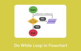 Di Flowchart-ê de Dema ku Loop bikin bikin