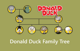 Arborele genealogic al raței Donald