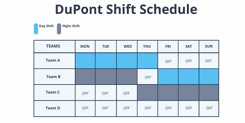 Horaire des quarts de travail de Dupont