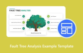 Templat Contoh Analisis Pohon Kesalahan S