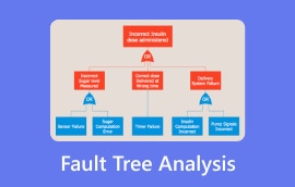 fault-tree-analysis S