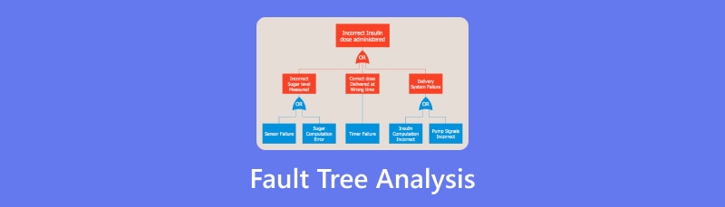 Vikapuun analyysi