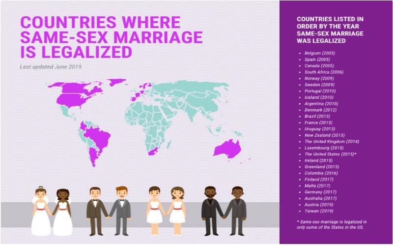 Template Infografis Geografis