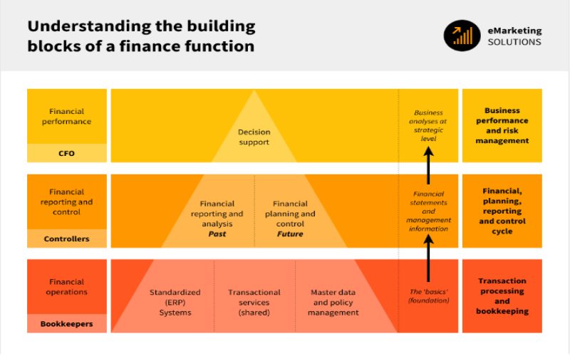 Hierarchical Infographic Template