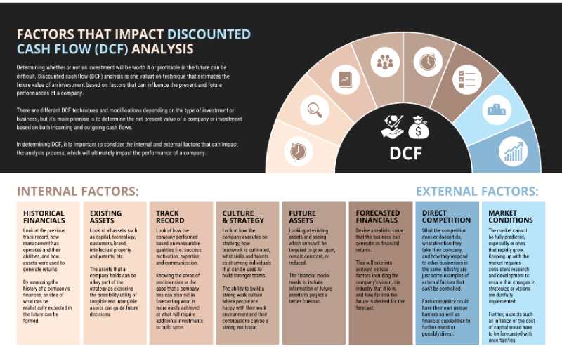 Informational Infographic Template