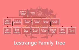 Arborele genealogic de Lestrange