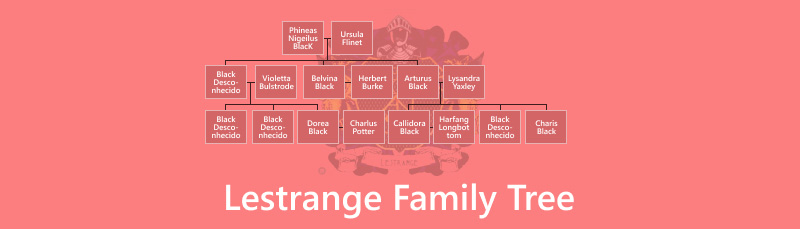 Drzewo genealogiczne rodziny Lestrange